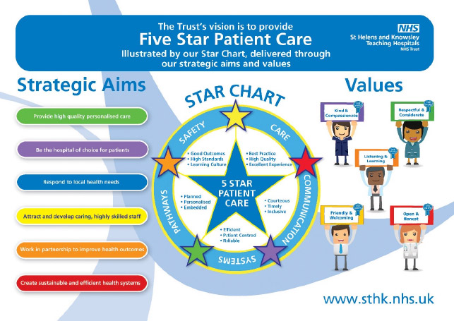 Mersey And West Lancashire Teaching Hospitals Nhs Trust Sthk Why Join